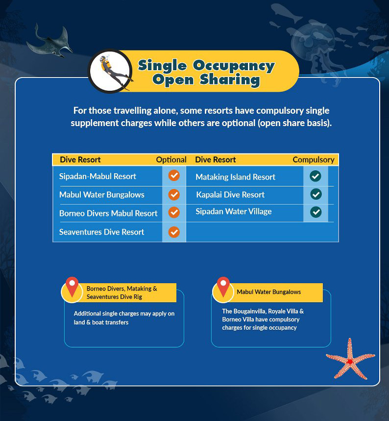 Sipadan Island Diving Guide Infographic